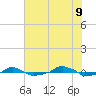  tide chart for Saturday, July 9, 2022