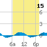  tide chart for Monday, August 15, 2022