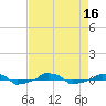  tide chart for Tuesday, August 16, 2022