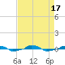  tide chart for Wednesday, August 17, 2022