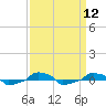  tide chart for Monday, September 12, 2022