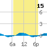  tide chart for Thursday, September 15, 2022