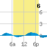  tide chart for Tuesday, September 6, 2022