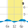  tide chart for Friday, September 9, 2022