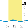  tide chart for Saturday, October 15, 2022
