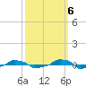  tide chart for Thursday, October 6, 2022