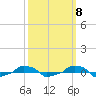  tide chart for Saturday, October 8, 2022