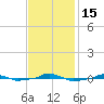  tide chart for Tuesday, November 15, 2022
