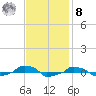  tide chart for Tuesday, November 8, 2022