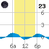  tide chart for Friday, December 23, 2022