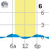  tide chart for Friday, January 6, 2023