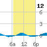  tide chart for Sunday, February 12, 2023