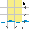  tide chart for Thursday, February 9, 2023