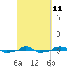  tide chart for Saturday, March 11, 2023