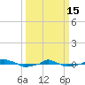  tide chart for Wednesday, March 15, 2023