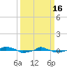  tide chart for Thursday, March 16, 2023