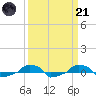  tide chart for Tuesday, March 21, 2023
