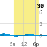  tide chart for Thursday, March 30, 2023