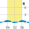  tide chart for Monday, March 6, 2023