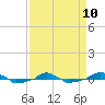  tide chart for Monday, April 10, 2023