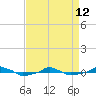  tide chart for Wednesday, April 12, 2023