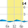  tide chart for Friday, April 14, 2023
