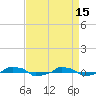  tide chart for Saturday, April 15, 2023