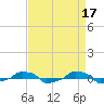  tide chart for Monday, April 17, 2023