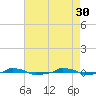  tide chart for Sunday, April 30, 2023