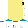  tide chart for Wednesday, April 5, 2023