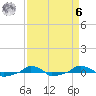  tide chart for Thursday, April 6, 2023