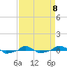  tide chart for Saturday, April 8, 2023
