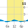 tide chart for Thursday, May 11, 2023