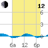  tide chart for Friday, May 12, 2023