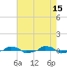  tide chart for Monday, May 15, 2023