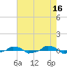  tide chart for Tuesday, May 16, 2023