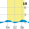  tide chart for Thursday, May 18, 2023