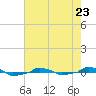  tide chart for Tuesday, May 23, 2023