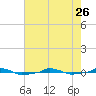  tide chart for Friday, May 26, 2023