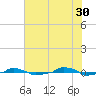  tide chart for Tuesday, May 30, 2023