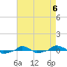  tide chart for Saturday, May 6, 2023