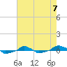  tide chart for Sunday, May 7, 2023