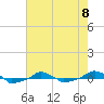  tide chart for Monday, May 8, 2023