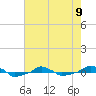  tide chart for Tuesday, May 9, 2023