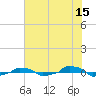  tide chart for Thursday, June 15, 2023