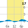  tide chart for Saturday, June 17, 2023