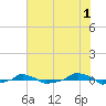  tide chart for Thursday, June 1, 2023