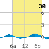  tide chart for Friday, June 30, 2023