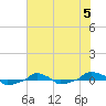  tide chart for Monday, June 5, 2023