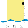  tide chart for Tuesday, June 6, 2023